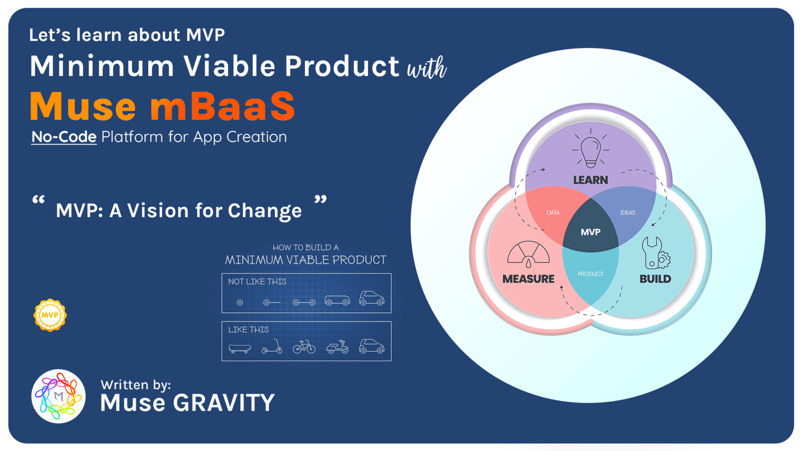 Minimum Viable Product (MVP) in App Development